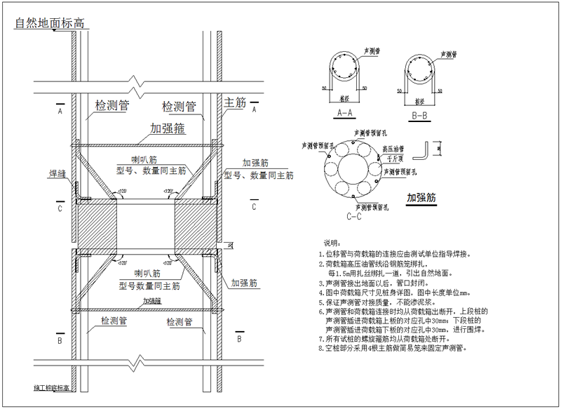 正壹自平衡荷载箱连接示意图